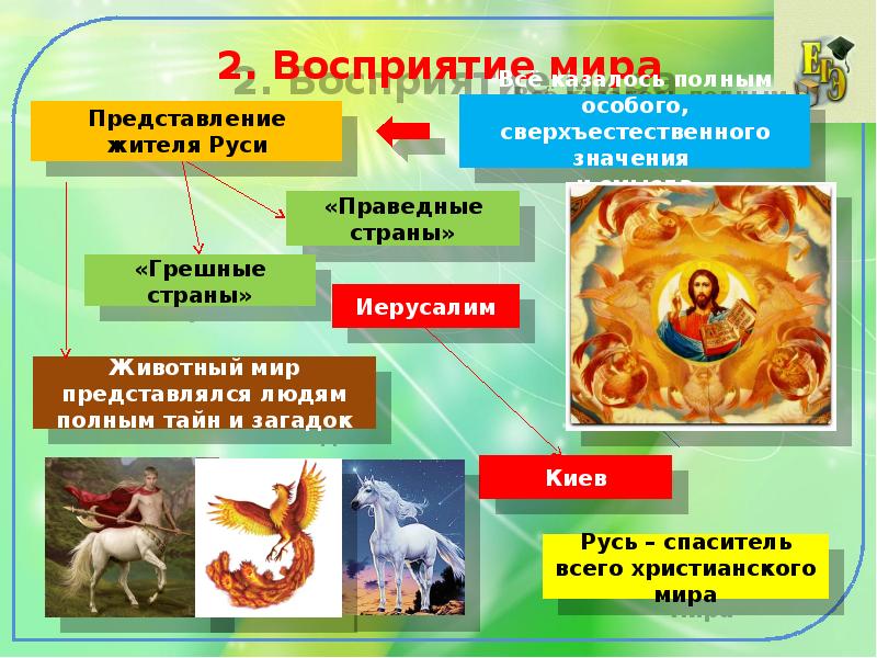 Изменение восприятия картины мира русским человеком в 17 веке кратко