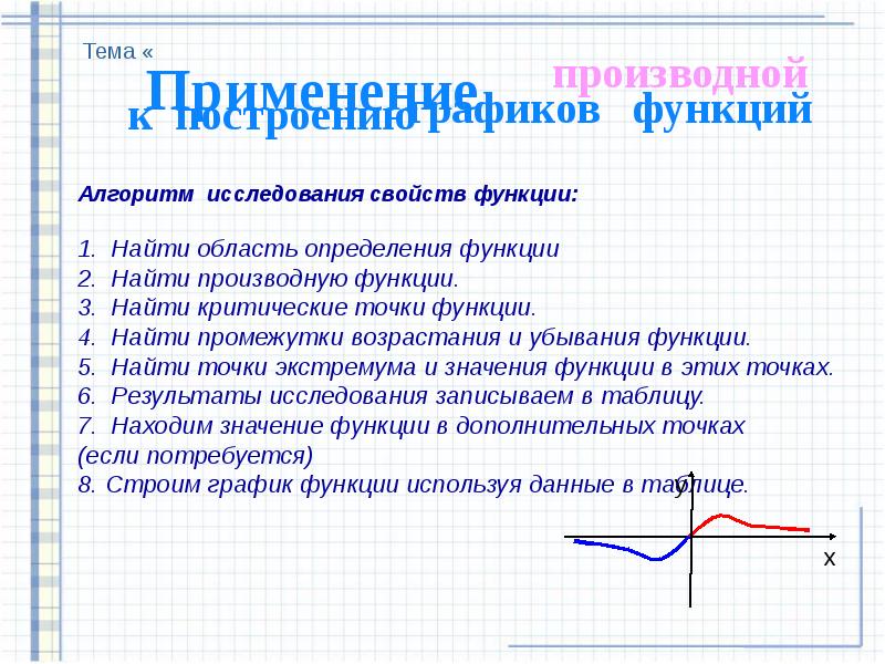 Схема исследования функции с помощью производной и построение графика