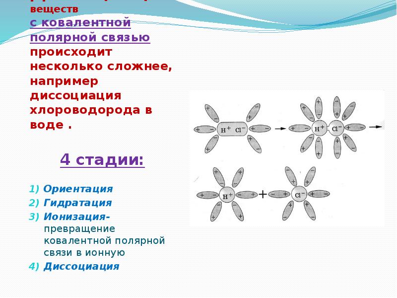 Несколько сложнее. Вещества с ковалентной полярной связью. Превращение ковалентной связи в ионную. Гидратация электролитов с ковалентной полярной связью. Диссоциация с полярной связью связью соли.