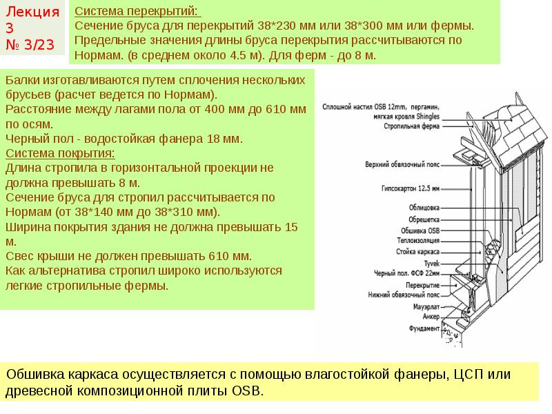 Ширина покрытия