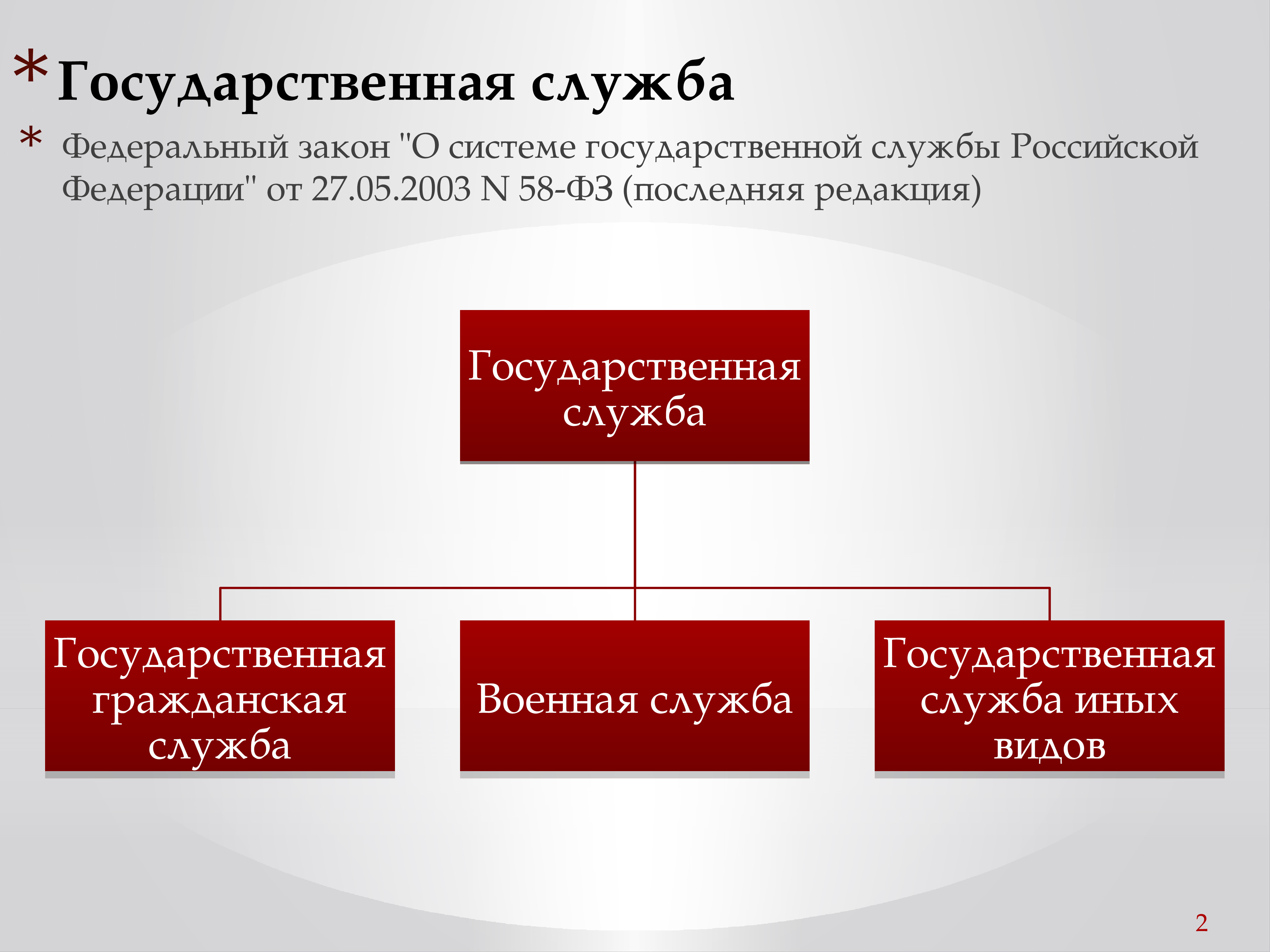 Служба иных видов. Государственная служба РФ. Структура государственной службы. Государственная служба это определение. Система и виды государственной службы.