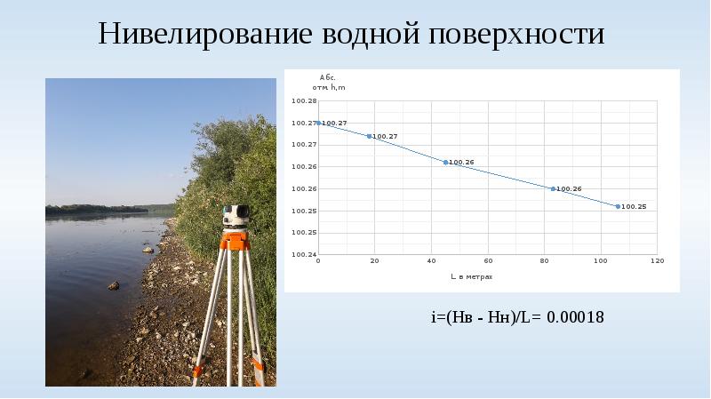 Построение топографического плана по результатам нивелирования поверхности