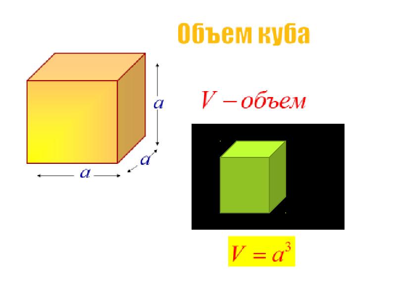 Презентация объем фигур