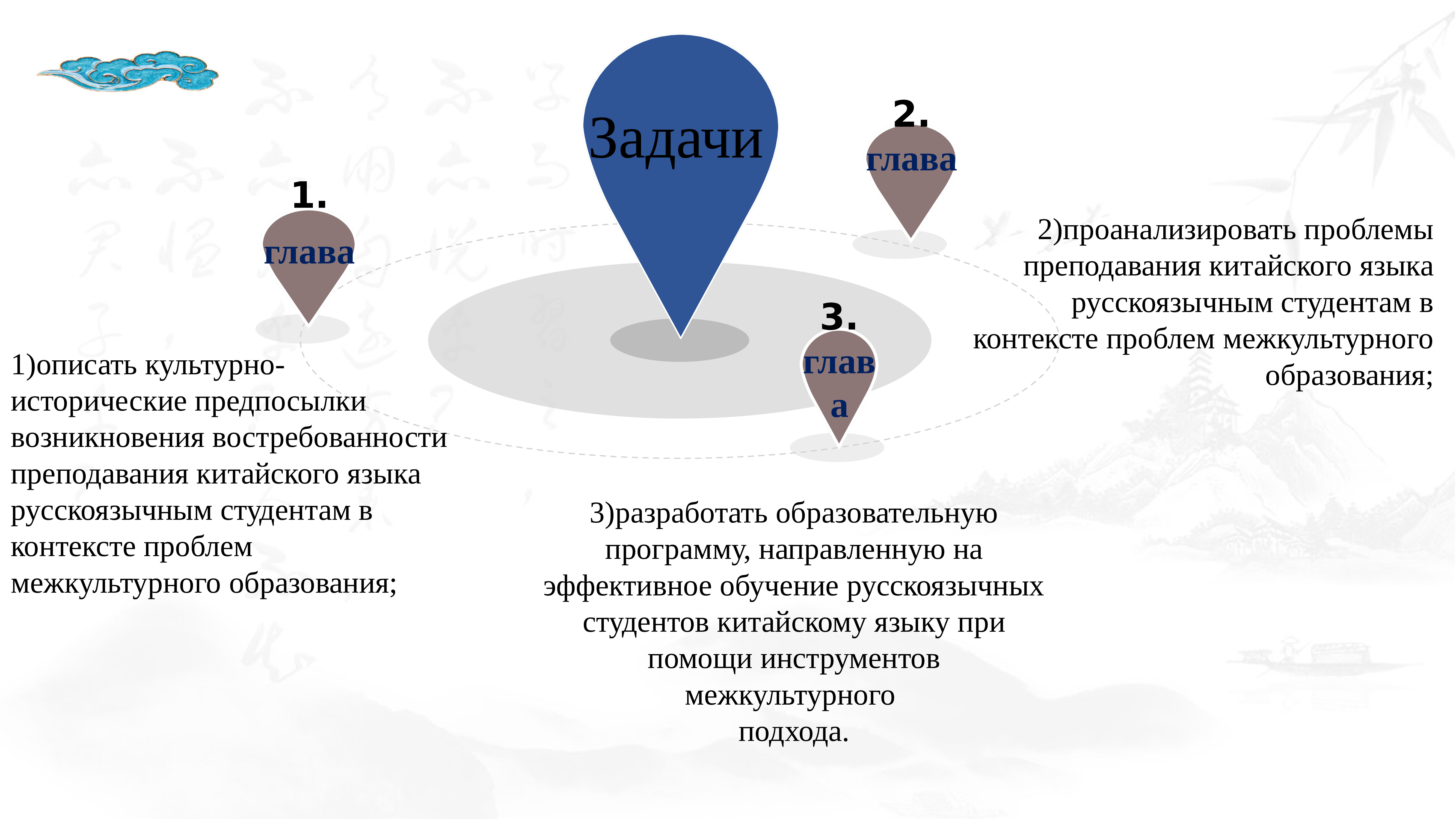 Проблемы в контексте времени