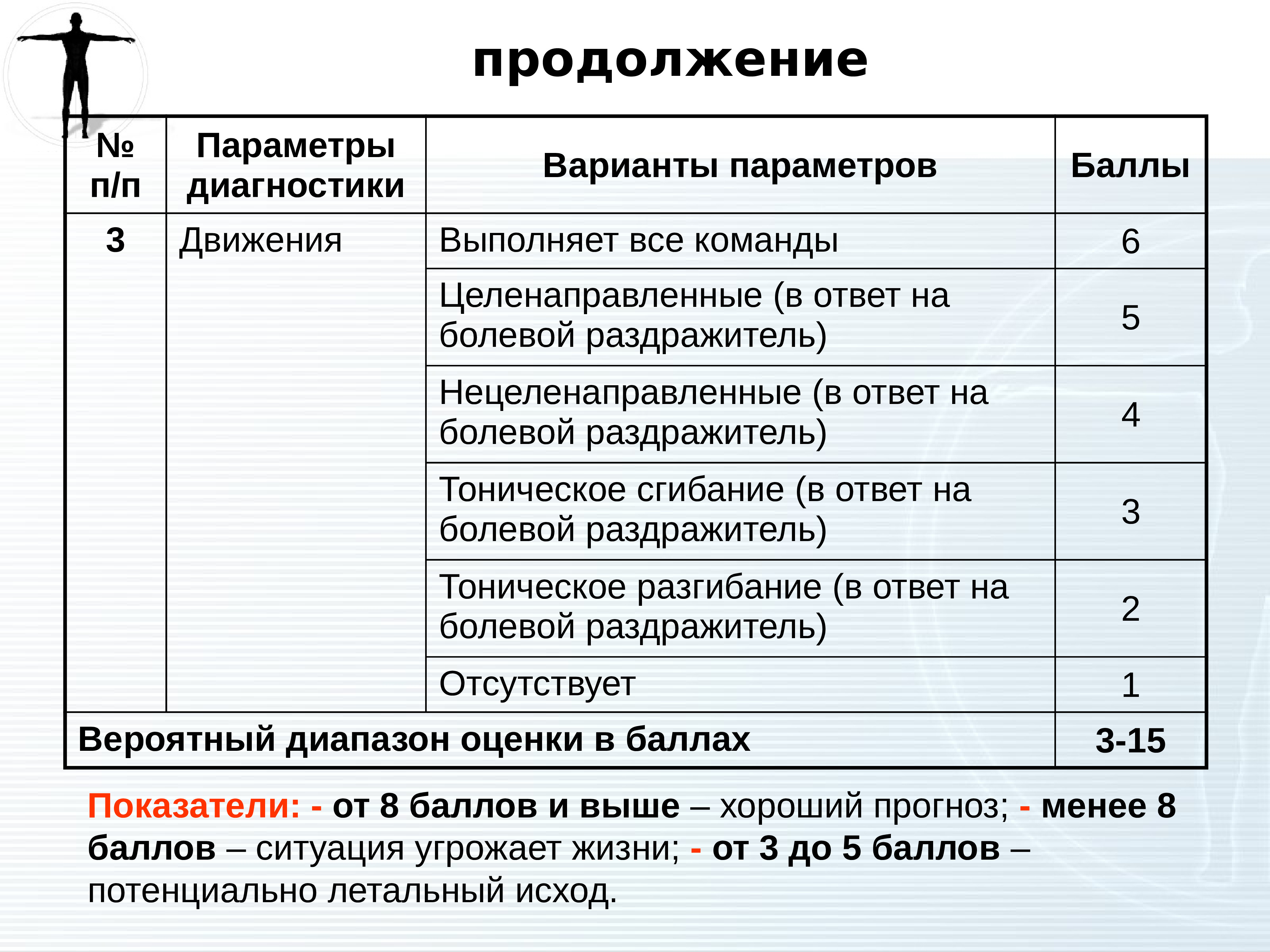 Оценка 8 баллов. Диапазон оценок. Баллы на жизнь. Срок жизни баллов. 8 Баллов поражение.