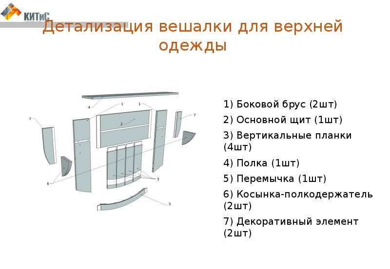 Проект по технологии изготовление вешалки