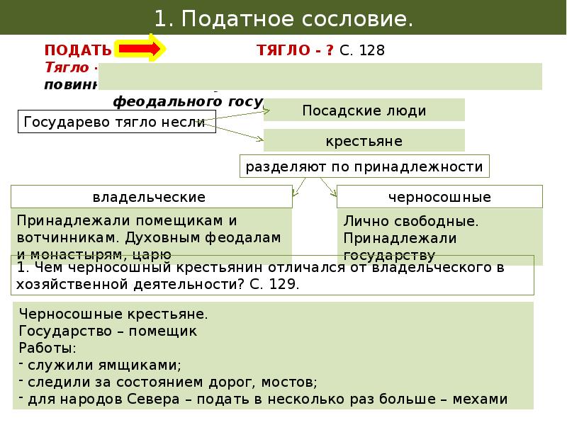 Податные сословия. Сословия в 17 века НИЗЫИ общества. Правовое положение сословий. Сословия низы общества 17 век.