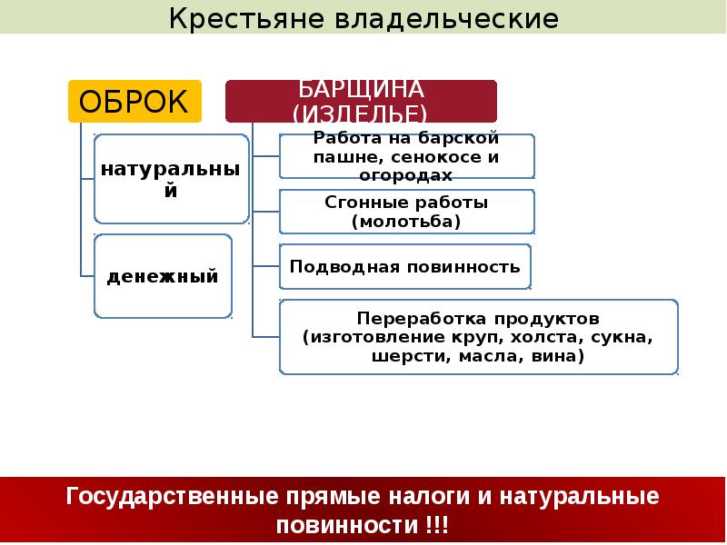 Сословия в европе в 17 веке