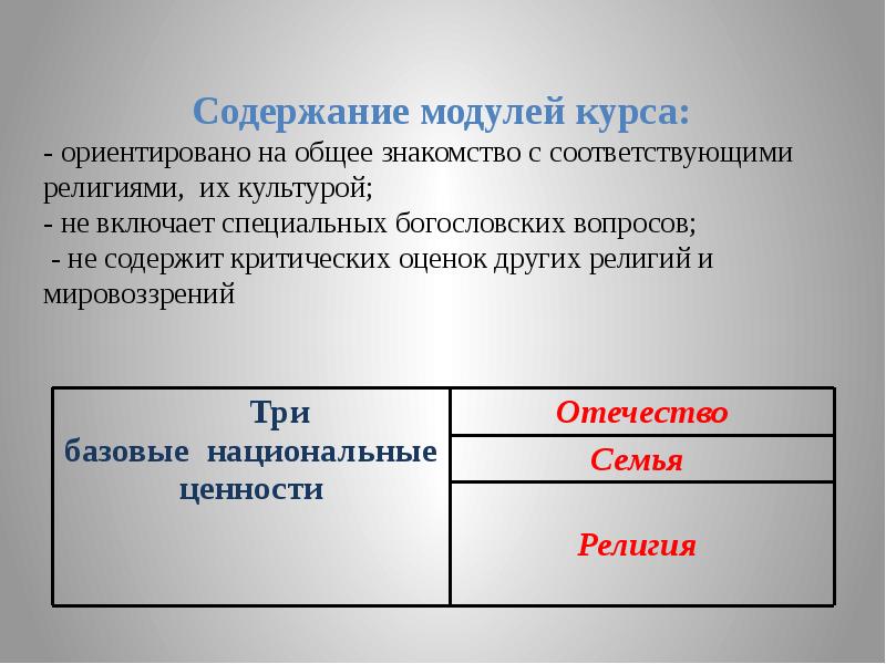 Религиозном содержание. Богословные вопросы.