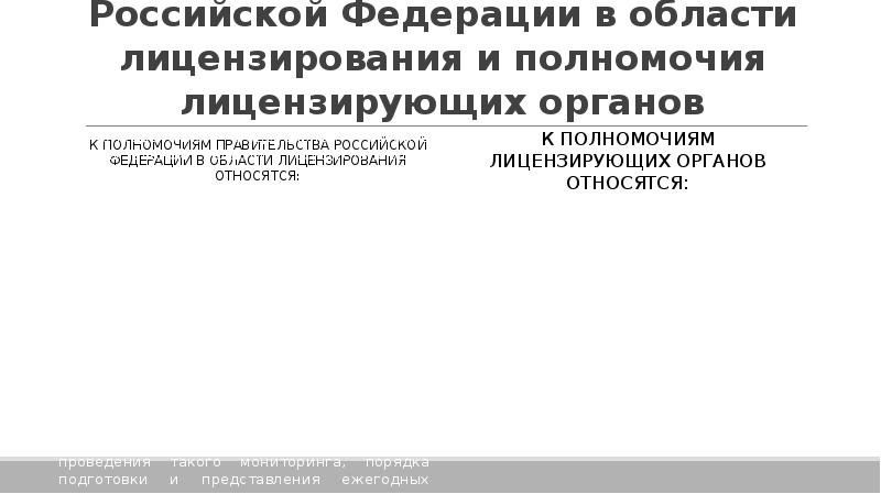 Лицензирование 99 фз от 04.05 2011. Полномочия правительства РФ В области лицензирования. Полномочия лицензирующих органов и этапы лицензирования.. Что относится к полномочиям лицензирующих органов?. К лицензирующим органам в Российской Федерации относятся.