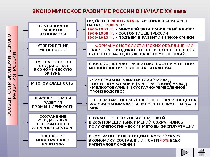 Россия и мир на рубеже xix xx вв динамика и противоречия развития план