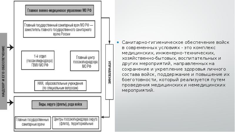 План конспект охрана здоровья военнослужащих