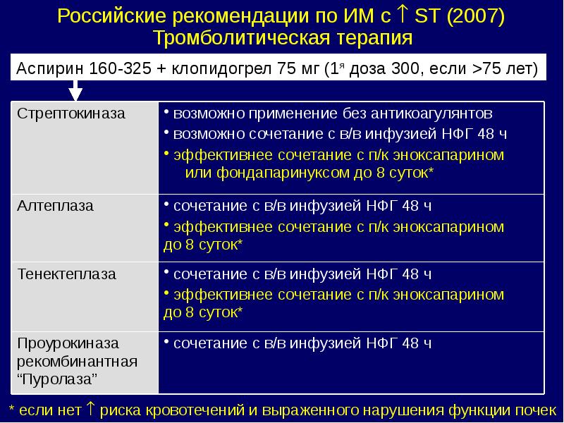 Для проведения тромболитической терапии может быть использована стрептокиназа по укороченной схеме