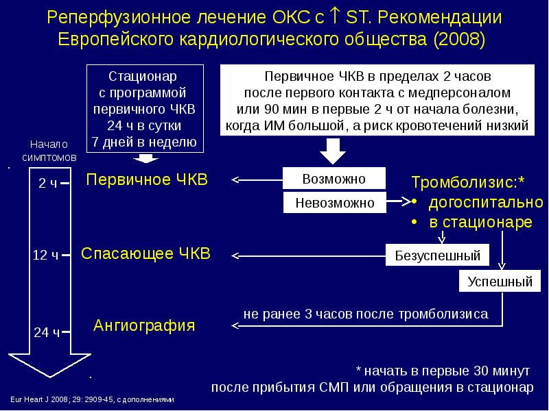 Острый коронарный синдром презентация по терапии