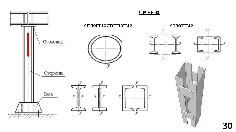 Двутавровая колонна чертеж