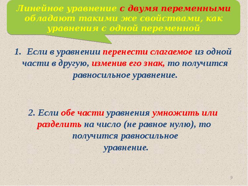 График линейного уравнения с двумя переменными 7 класс презентация