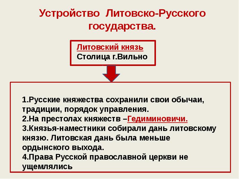 Литовское государство и русь конспект урока 6 класс торкунов фгос презентация