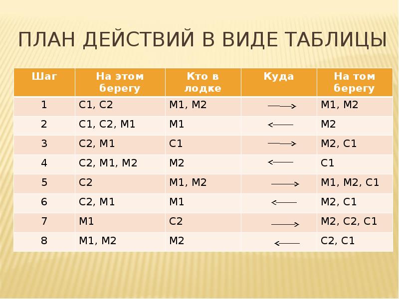 Разработчик плана 13 букв