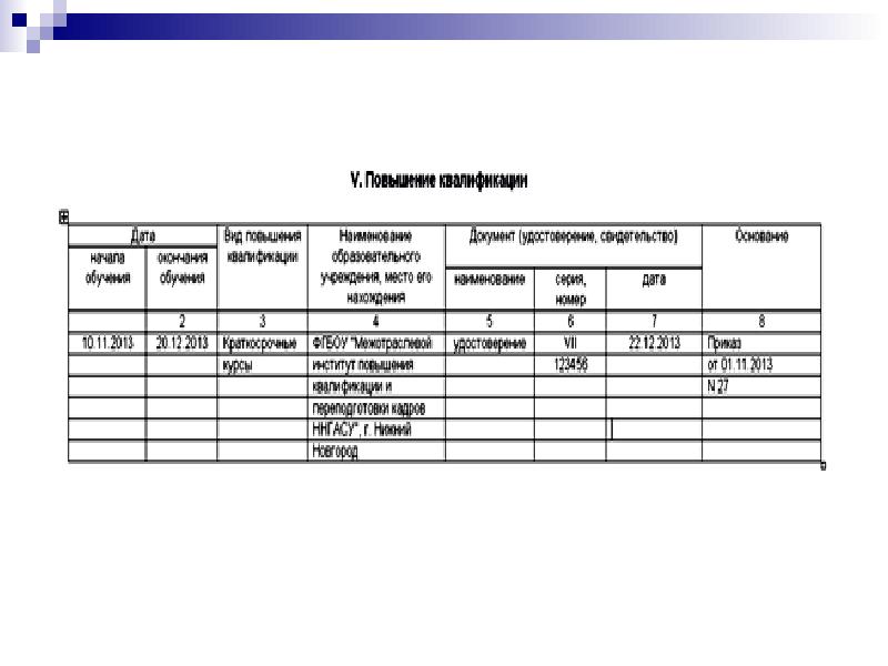 Вид повышения квалификации. Повышение квалификации в личной карточке т-2. Форма т2 личная карточка вид повышения квалификации. Личная карточка т2 образец заполнения повышение квалификации. Основание повышение квалификации в карточке т2.