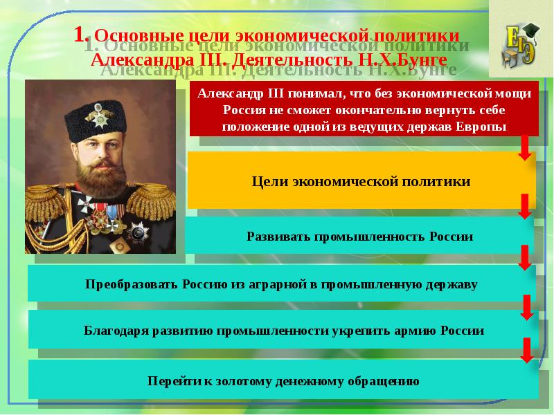 Видеоурок перемены в экономике и социальном строе при александре 3 презентация 9 класс торкунов