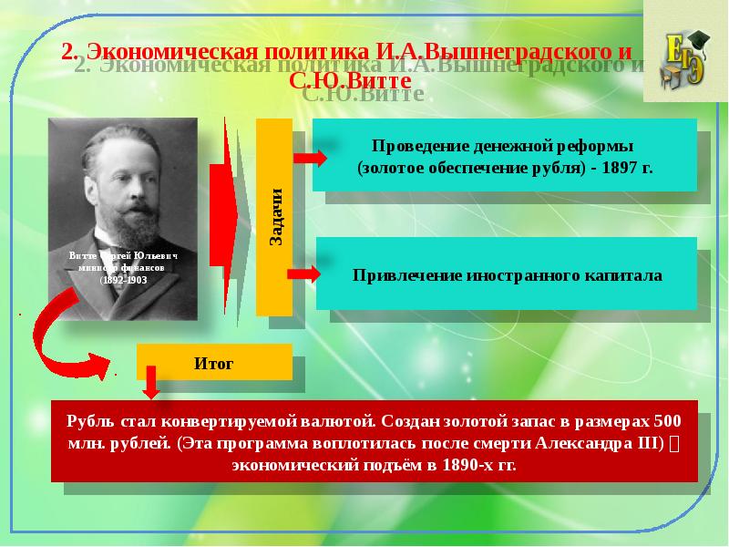 Презентация смена политического курса 11 класс торкунова