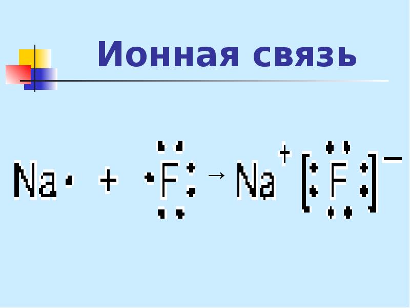 Ионная связь презентация