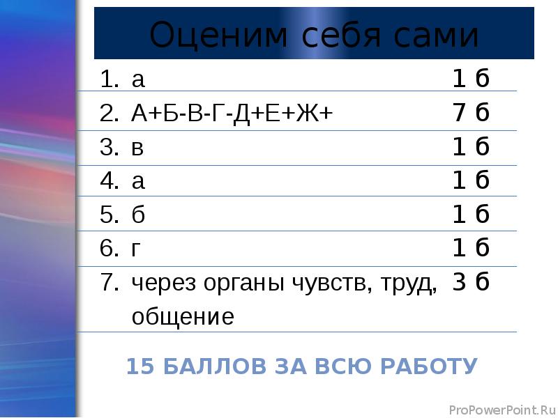 Проект человек познает мир