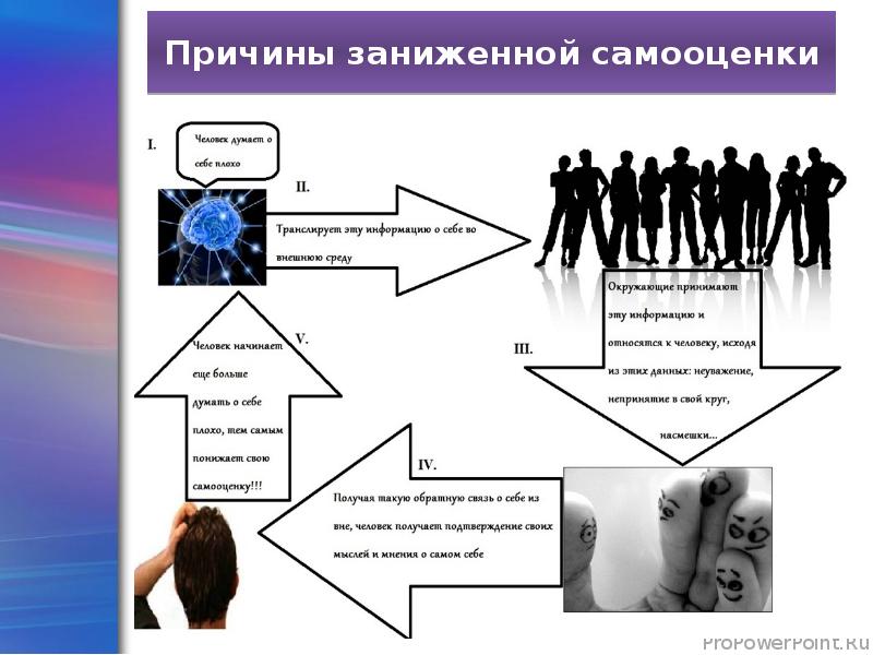 Проект человек познает мир