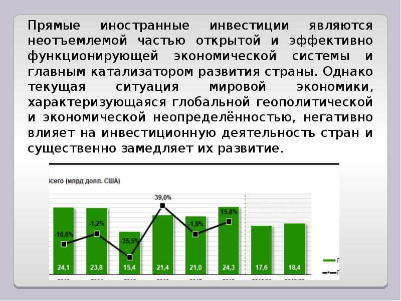 Инвестиционная привлекательность муниципального образования презентация