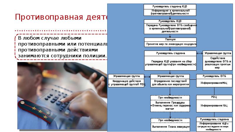 Календарный план основных мероприятий при угрозе и возникновении чрезвычайных ситуаций образец