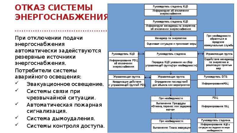 Система аварийных ситуаций. Отказ элементов систем электроснабжения. Действия при отключении электроснабжения. Порядок действий при аварии в системе электроснабжения. План действий при отключении централизованного электроснабжения.