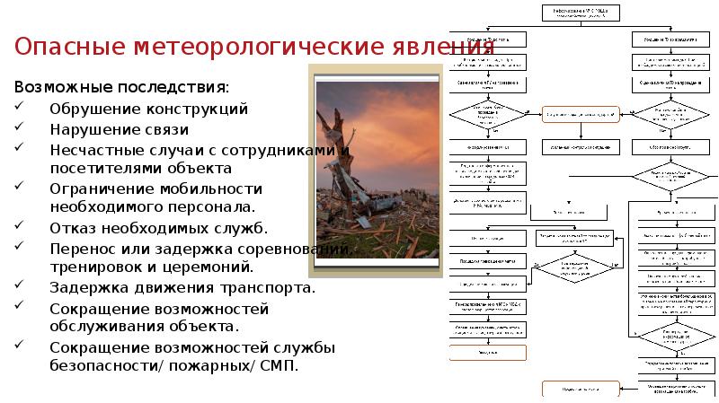 Метеорологические опасные явления презентация