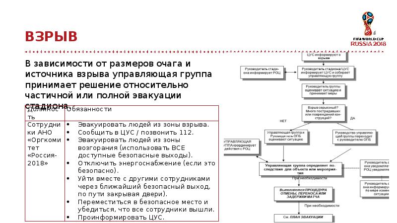 План мероприятий по нму