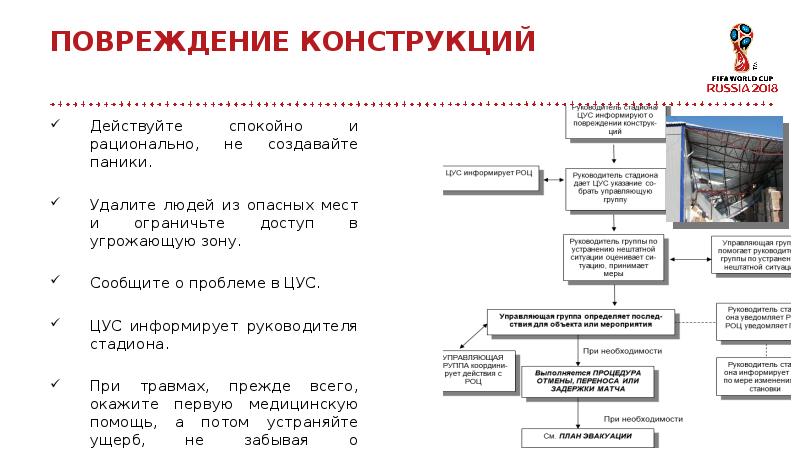 124 пп план действий чс