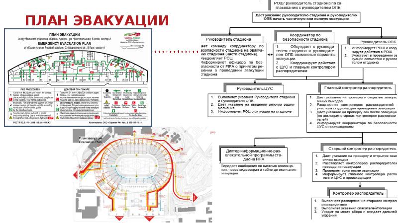 Схема эвакуации при чс