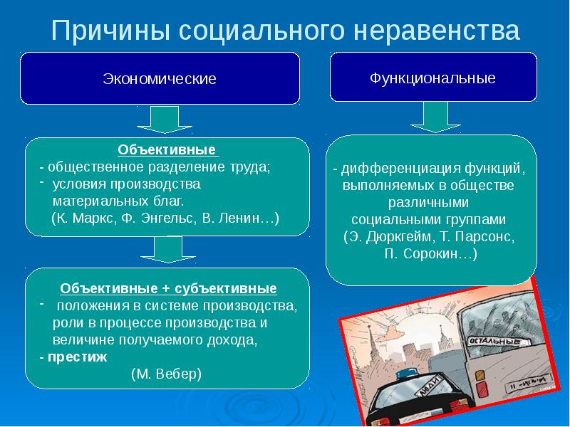 Современное российское общество презентация