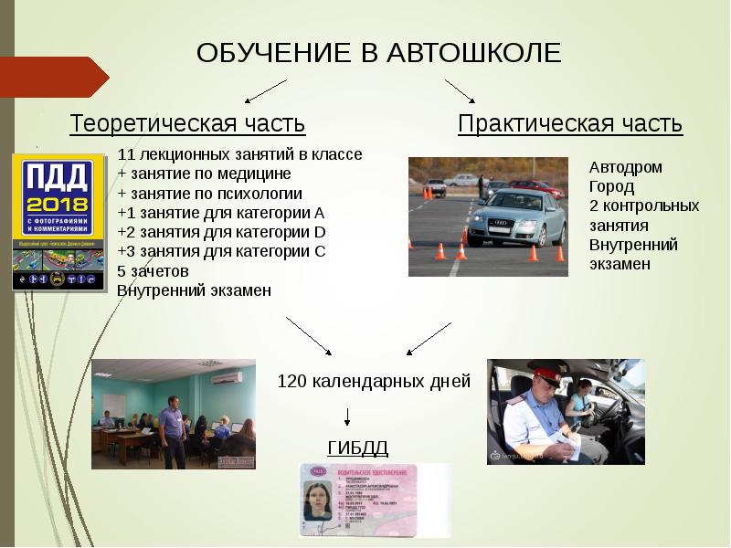 Бизнес план автошколы презентация