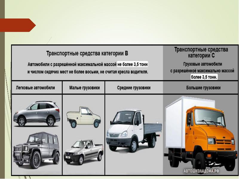 Учебная езда презентация