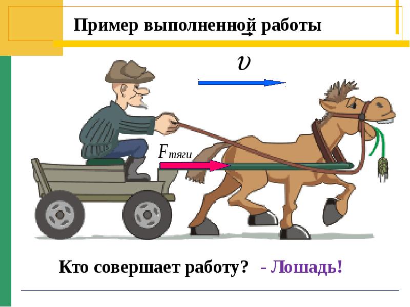 Рисунок механической работы