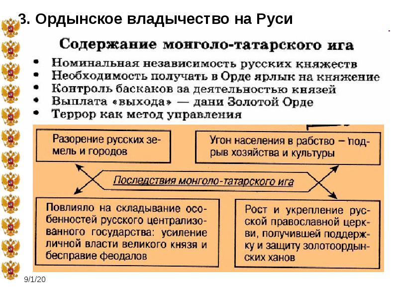 Последствия монголо татарского ига презентация