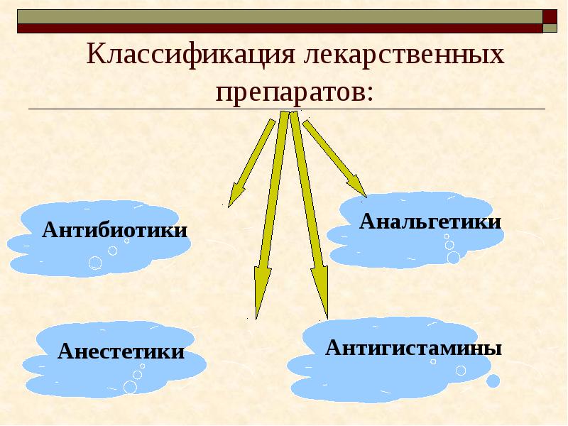 Классификация лекарственных препаратов: