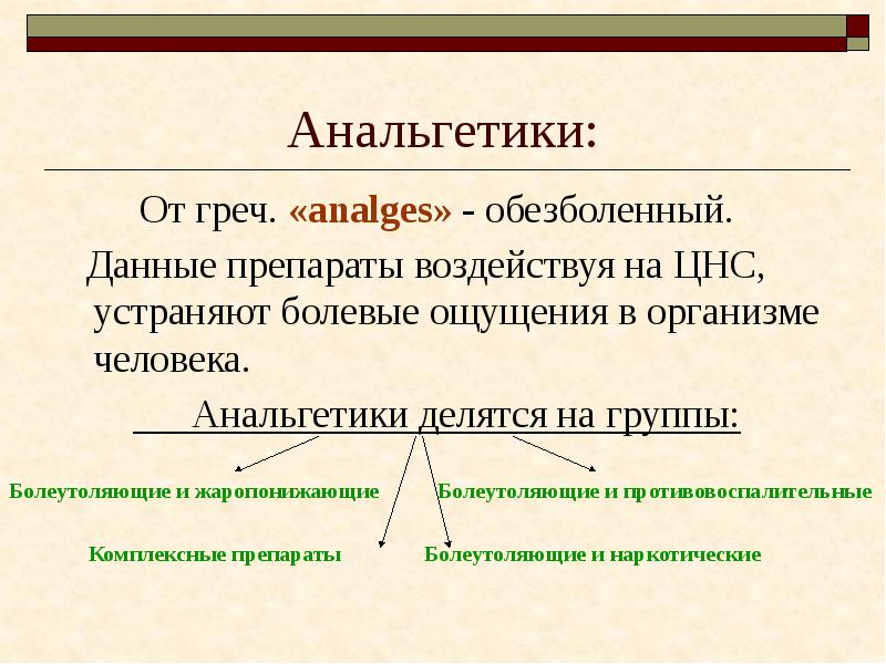 Влияние лекарственных препаратов на организм человека презентация