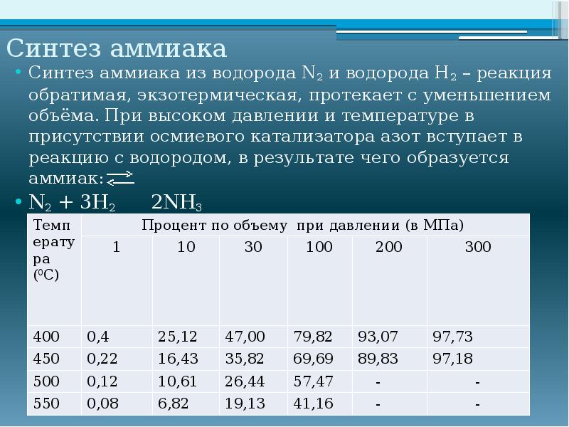 Синтез аммиака температура