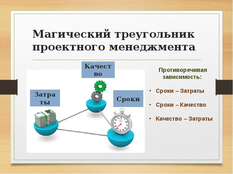 Проектная и исследовательская деятельность презентация