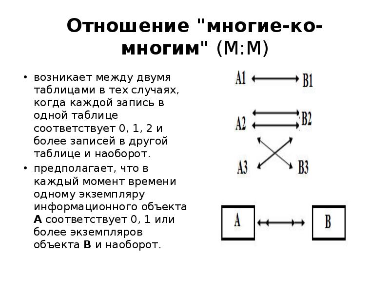 Соответствующий 00