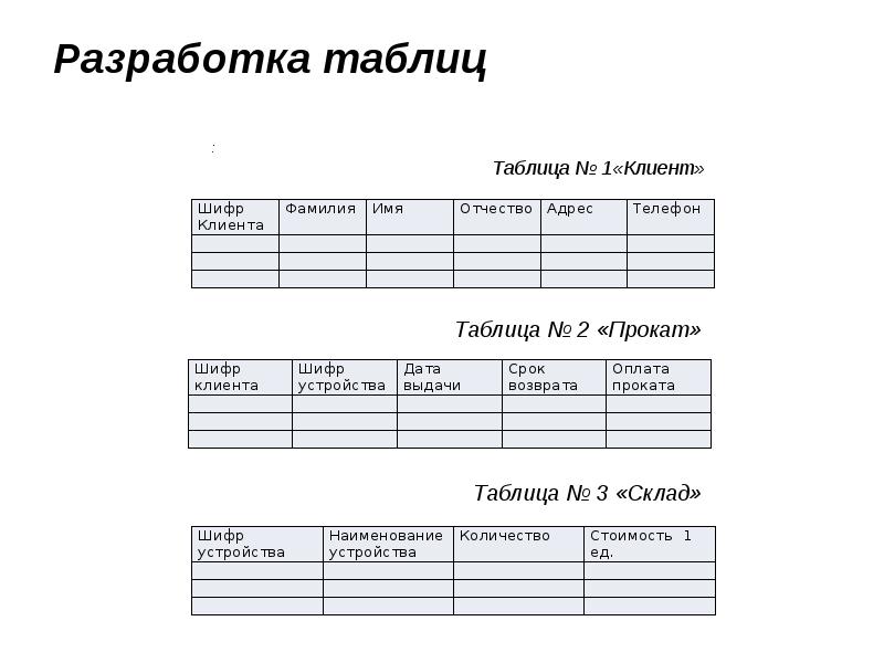 Таблица разработка