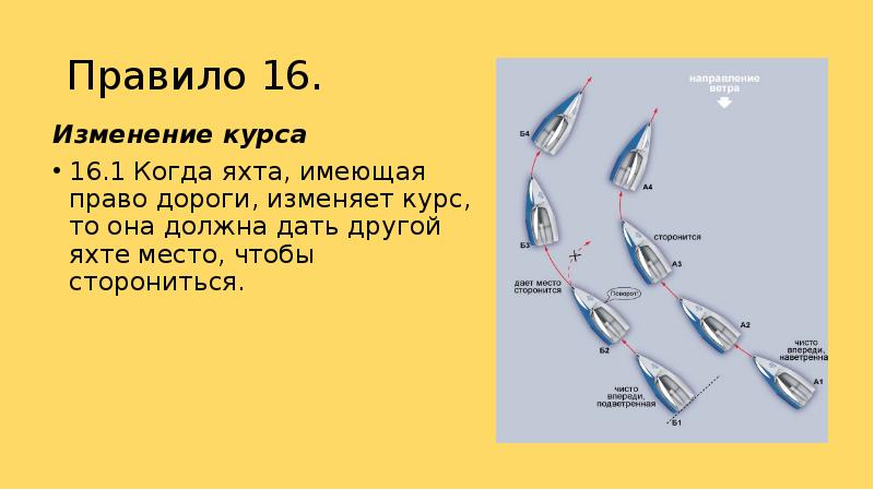 Правило 16. Подветренная яхта. Наветренная и подветренная яхта. Наветренная сторона яхта. Правила парусного спорта.