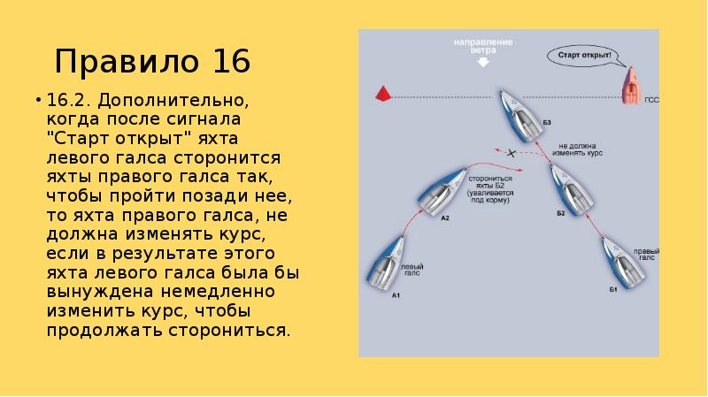 Правило 16. Правило правого Галса. Правило правый левый Галс. Правый левый Галс правило расхождения. Правый Галс левый Галс.