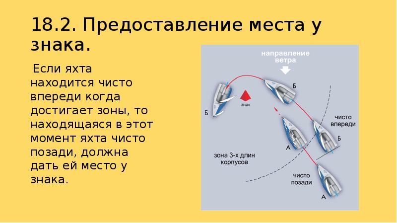 Предоставленного места