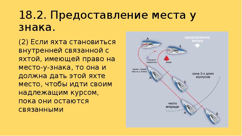 Предоставленного места